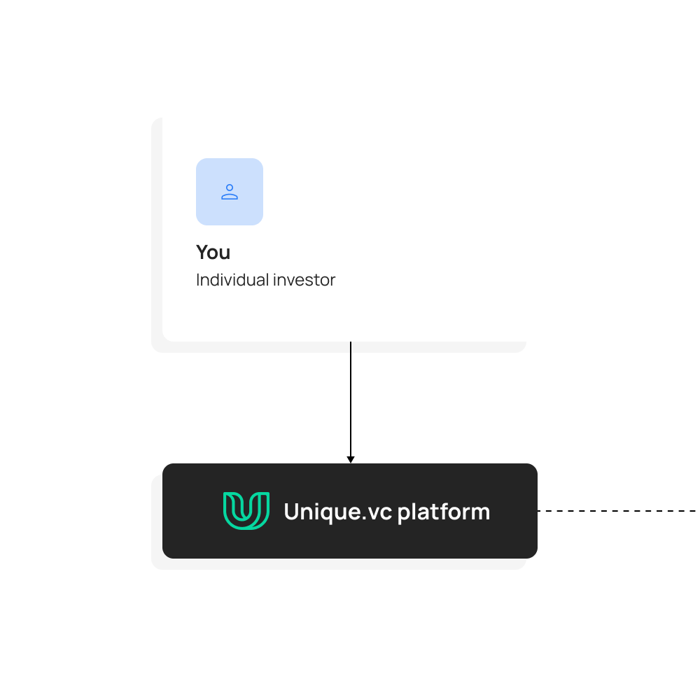 join-a-blockchain-powered-investment-syndicate-unique-vc